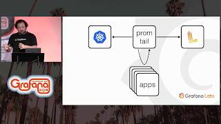 The Explore Workflow and Troubleshooting with Loki